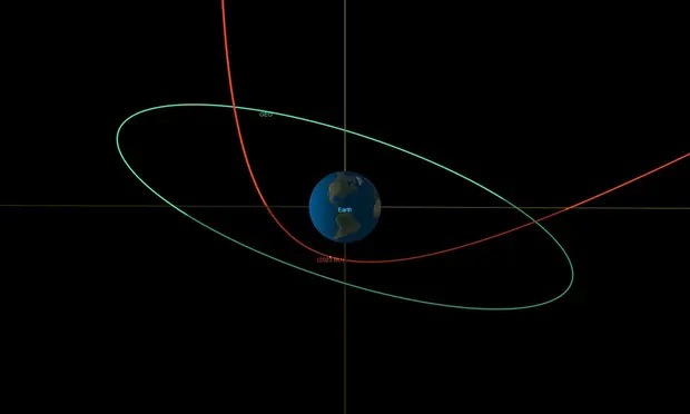 Asteroid 2023 BU about to pass Earth in one of Closest ever Encounters.