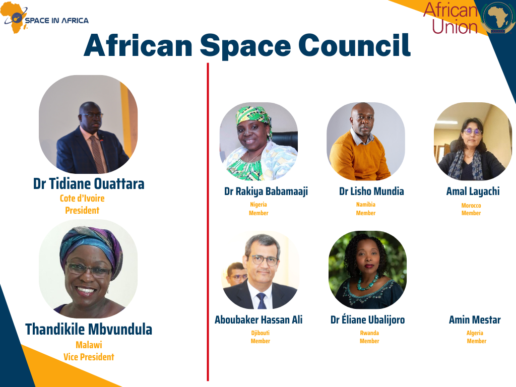 Meet the Elected Members of the African Space Council.