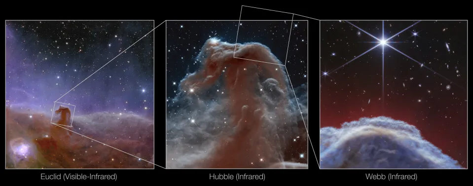 A Horse-Shaped Nebula Gets Its Close-Up In New Photos by NASA’s Webb Telescope.