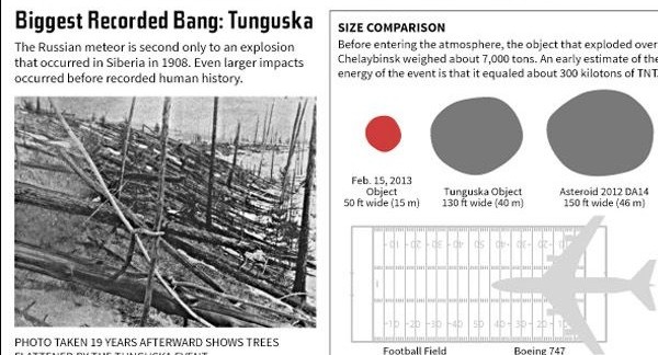 On This Day In Space June 30, 1908 Tunguska Meteor Explodes Over Siberia